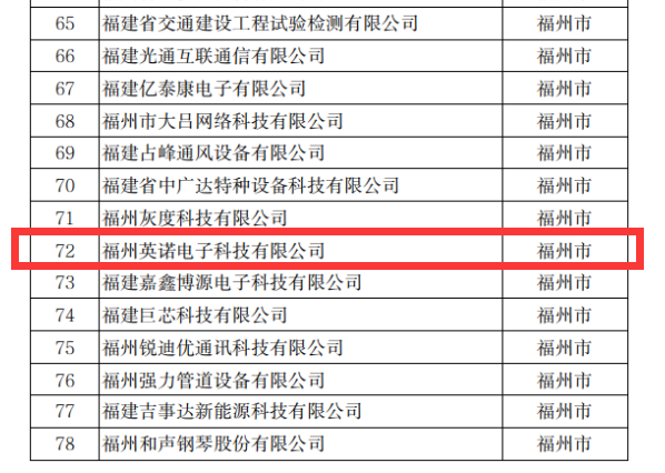 熱烈祝賀英諾科技榮獲2022年福建省科技小巨人企業(yè)稱號(hào)！
